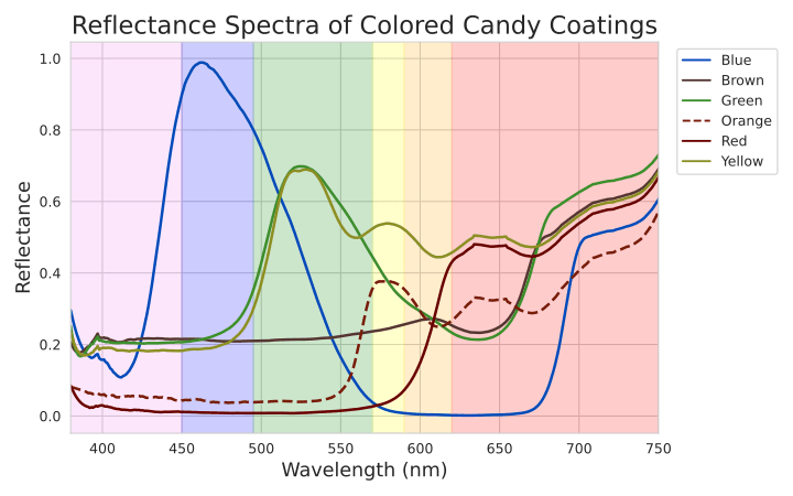 Spectra comparison image